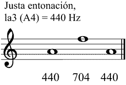 Partitura sexta