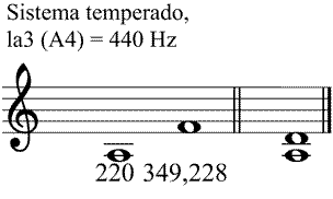 Partitura sexta