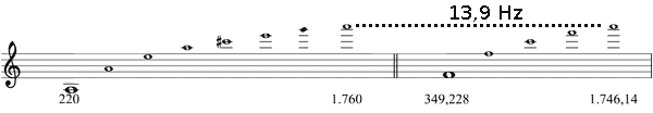 Partitura sexta