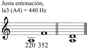 Partitura sexta