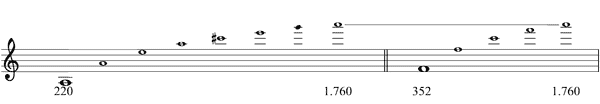 Partitura sexta