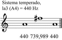 Partitura sexta