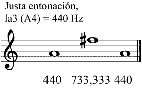 Partitura sexta