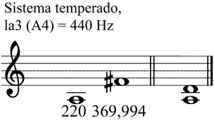 Partitura sexta