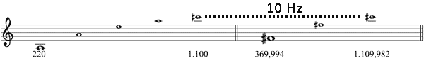 Partitura sexta