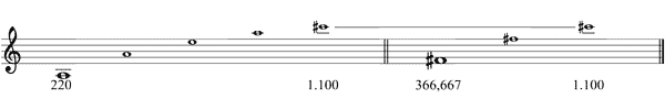 Partitura sexta