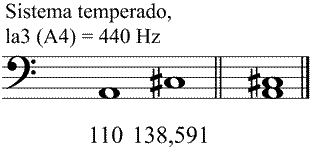 Partitura tercera mayor