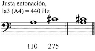 Partitura tercera mayor