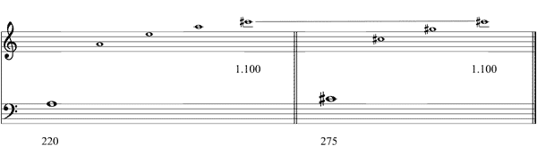 Partitura tercera mayor