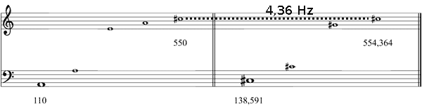 Partitura tercera mayor