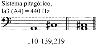 Partitura tercera mayor