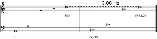 Partitura tercera mayor