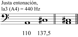 Partitura tercera mayor