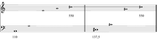 Partitura tercera mayor