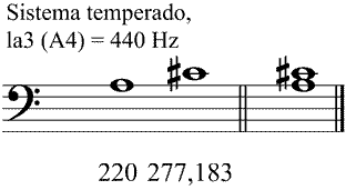 Partitura tercera mayor