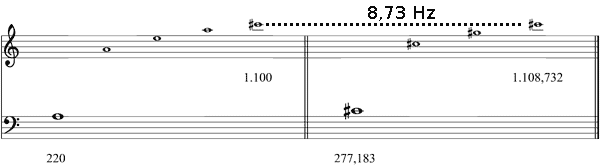 Partitura tercera mayor