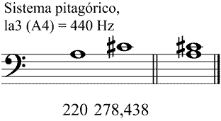 Partitura tercera mayor