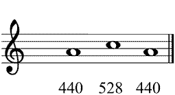 Partitura tercera menor