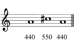 Partitura tercera mayor