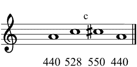 Partitura terceras menor y mayor