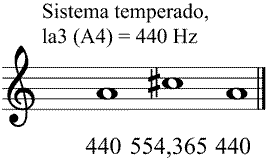 Partitura tercera mayor meldica