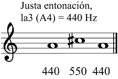 Partitura tercera mayor meldica