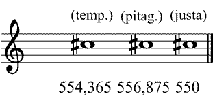 Partitura tercera mayor meldica