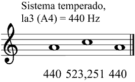 Partitura tercera menor meldica