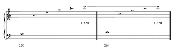 Partitura tercera menor