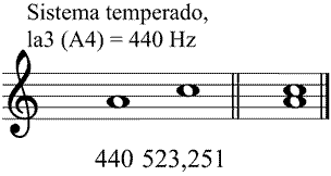 Partitura tercera menor