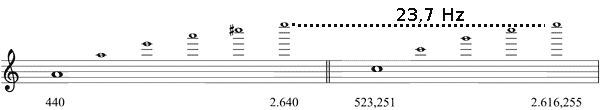 Partitura tercera menor