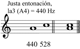 Partitura tercera menor