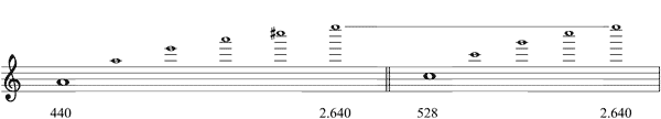 Partitura tercera menor