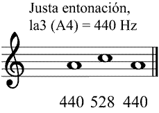 Partitura tercera menor meldica