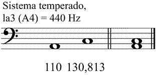 Partitura tercera menor