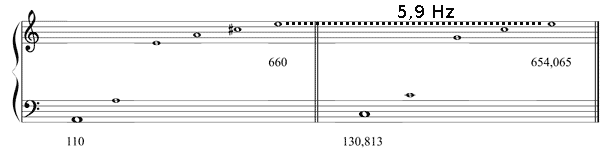 Partitura tercera menor meldica