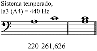 Partitura tercera menor