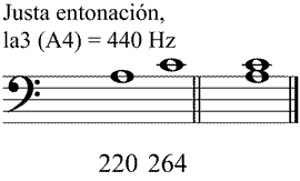 Partitura tercera menor