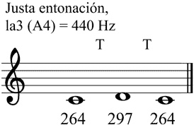 Partitura tono grande