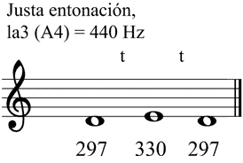 Partitura tono pequeo