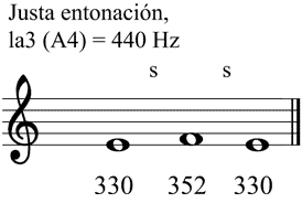 Partitura semitono diatnico