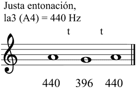 Partitura tono pequeo