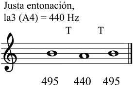 Partitura tono grande