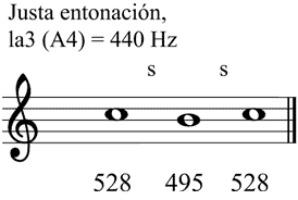 Partitura semitono diatnico