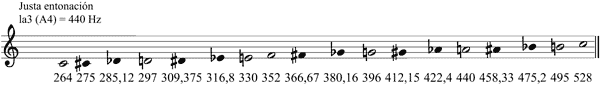 Partitura escala cromtica de Zarlino