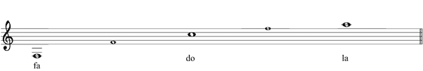 Partitura acorde fa mayor