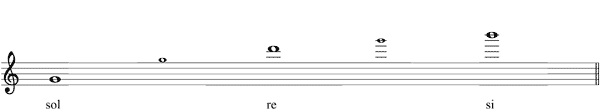 Partitura acorde do mayor