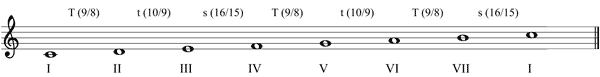 Partitura escala de Zarlino